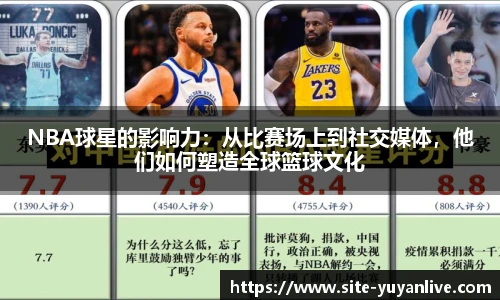 NBA球星的影响力：从比赛场上到社交媒体，他们如何塑造全球篮球文化