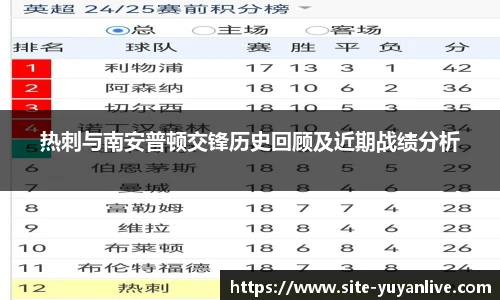 热刺与南安普顿交锋历史回顾及近期战绩分析
