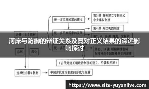 河床与防御的辩证关系及其对正义结果的深远影响探讨